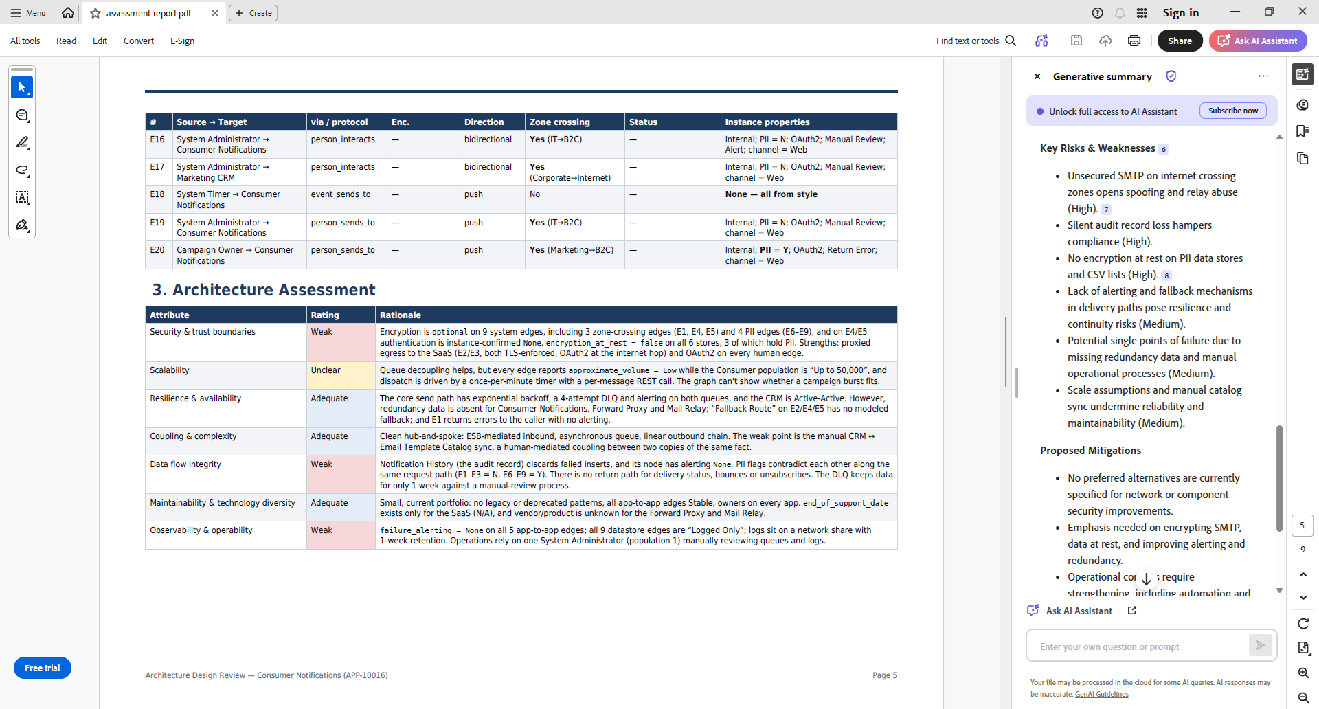 An excerpt from the AI-generated assessment report's risk table.