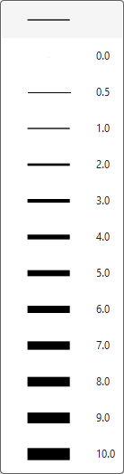 Graphviz-rendered comparison of border thicknesses demonstrating different penwidth values.