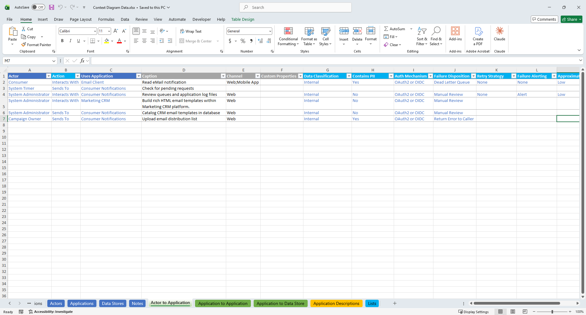 The Context Diagram data entry workbook