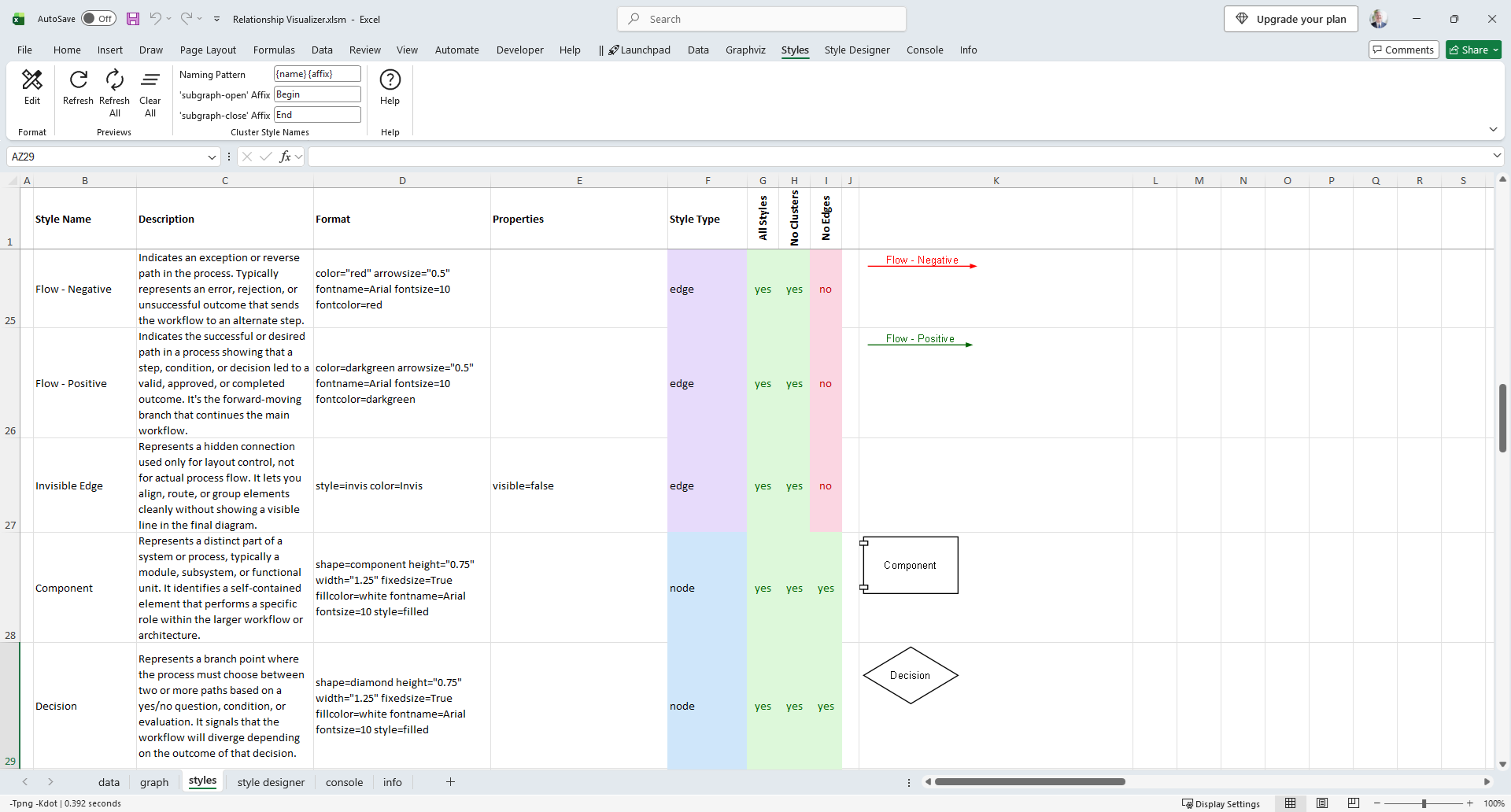 Screenshot of the  worksheet showing style definitions for nodes and edges.