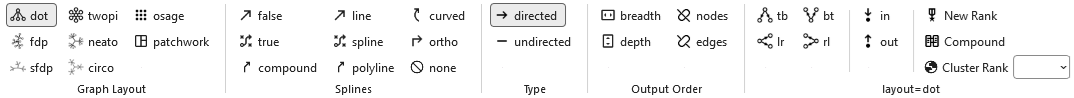Screen capture of the Graphviz ribbon tab