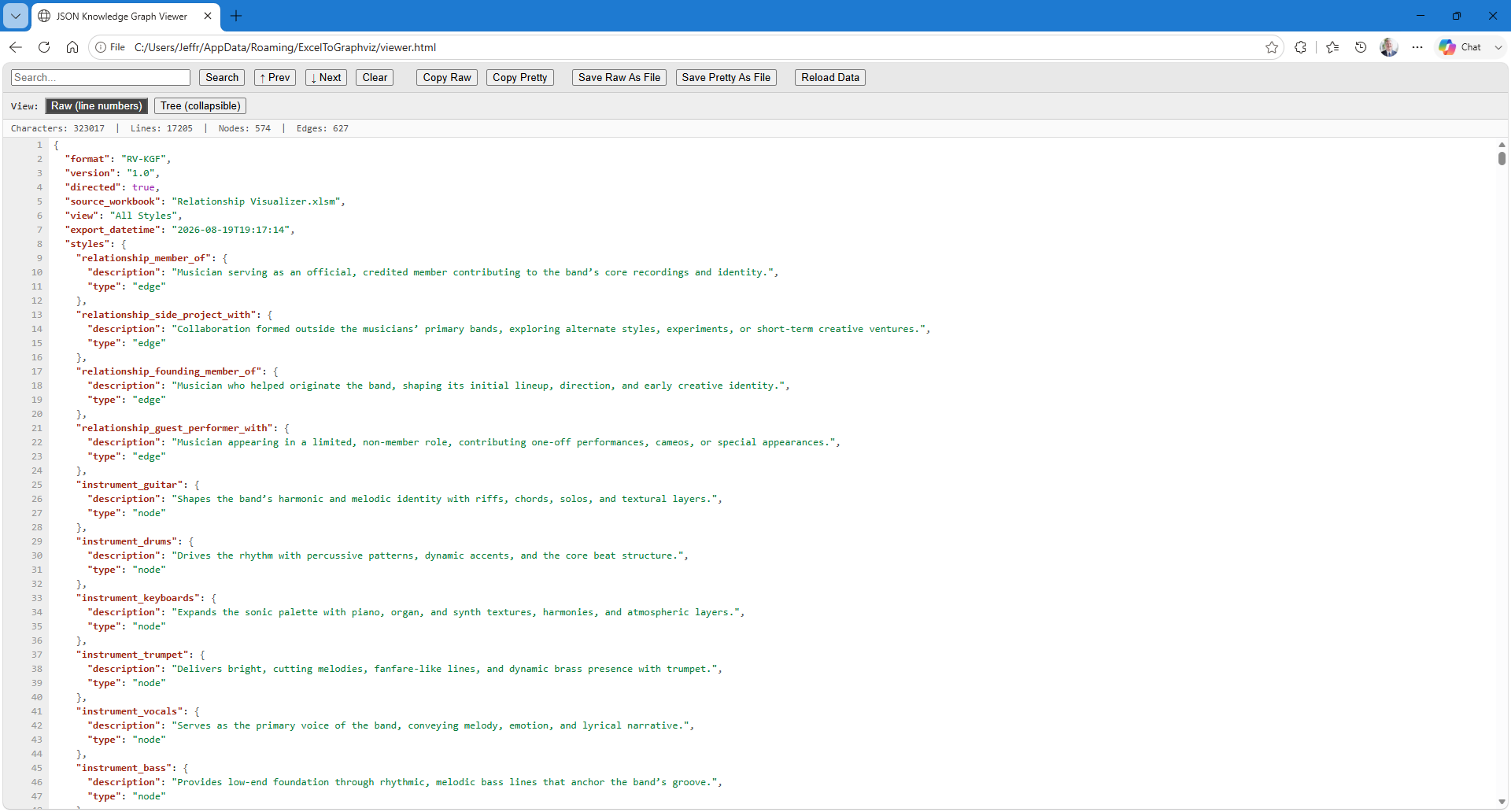 Screen capture of the Knowledge Graph viewer showing formatted JSON text.