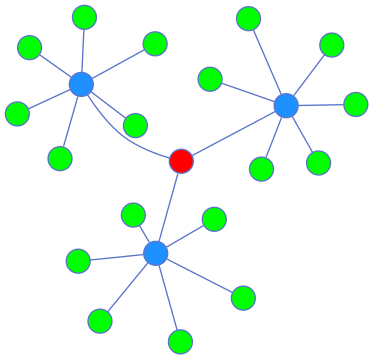 Force-directed layout produced by the fdp engine