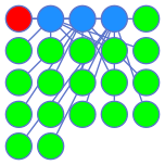 Clustered rectangular packing layout produced by the osage engine