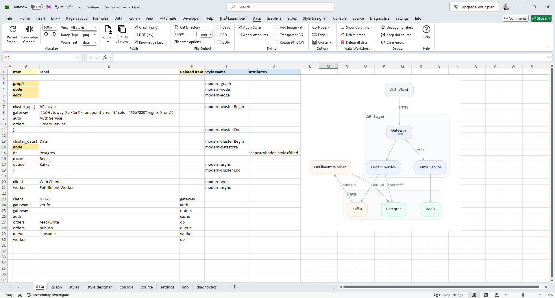 Relationship Visualizer data worksheet with styles applied instead of per-row attributes