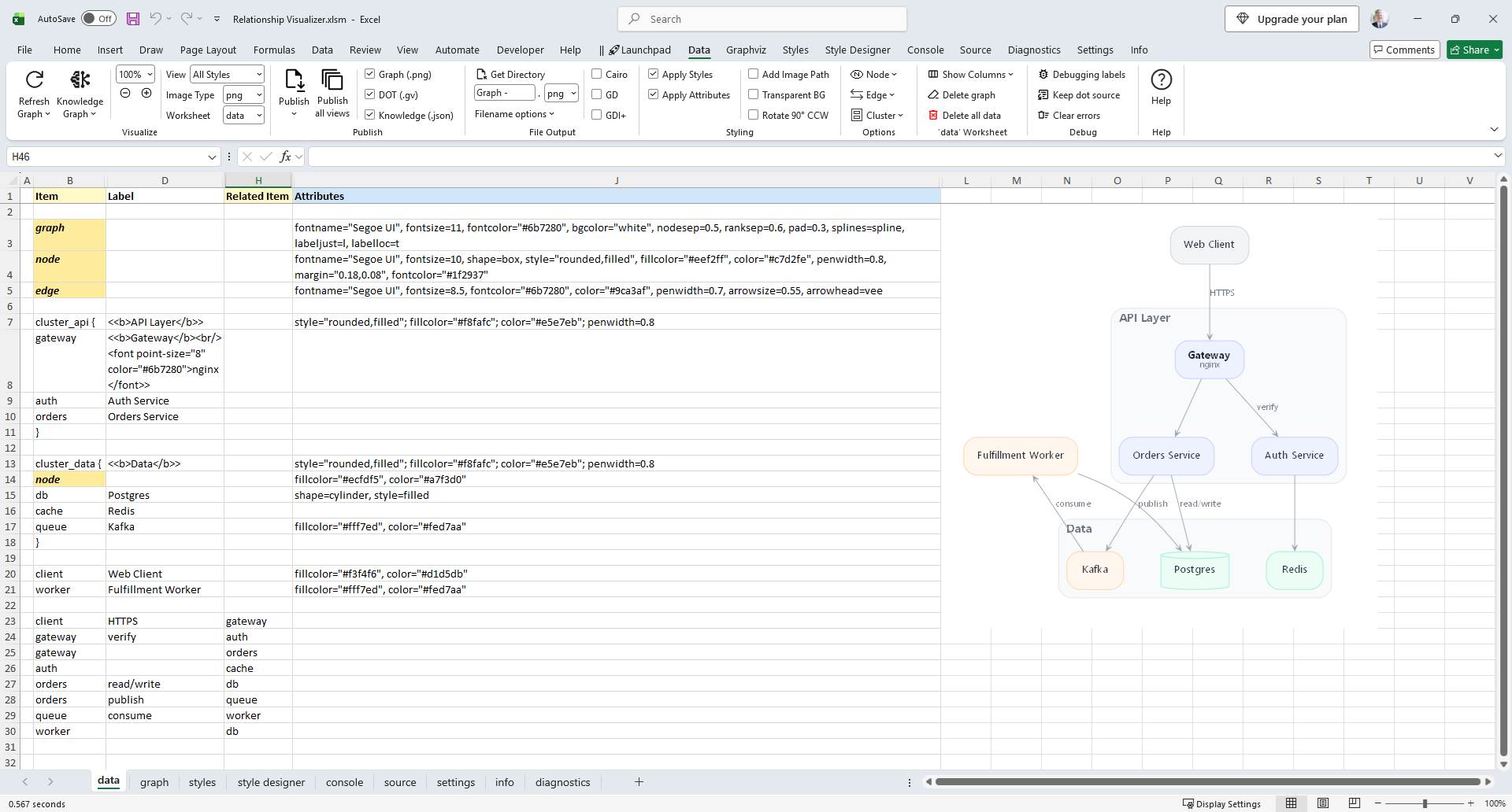 Relationship Visualizer data worksheet showing the construction of the modern diagram