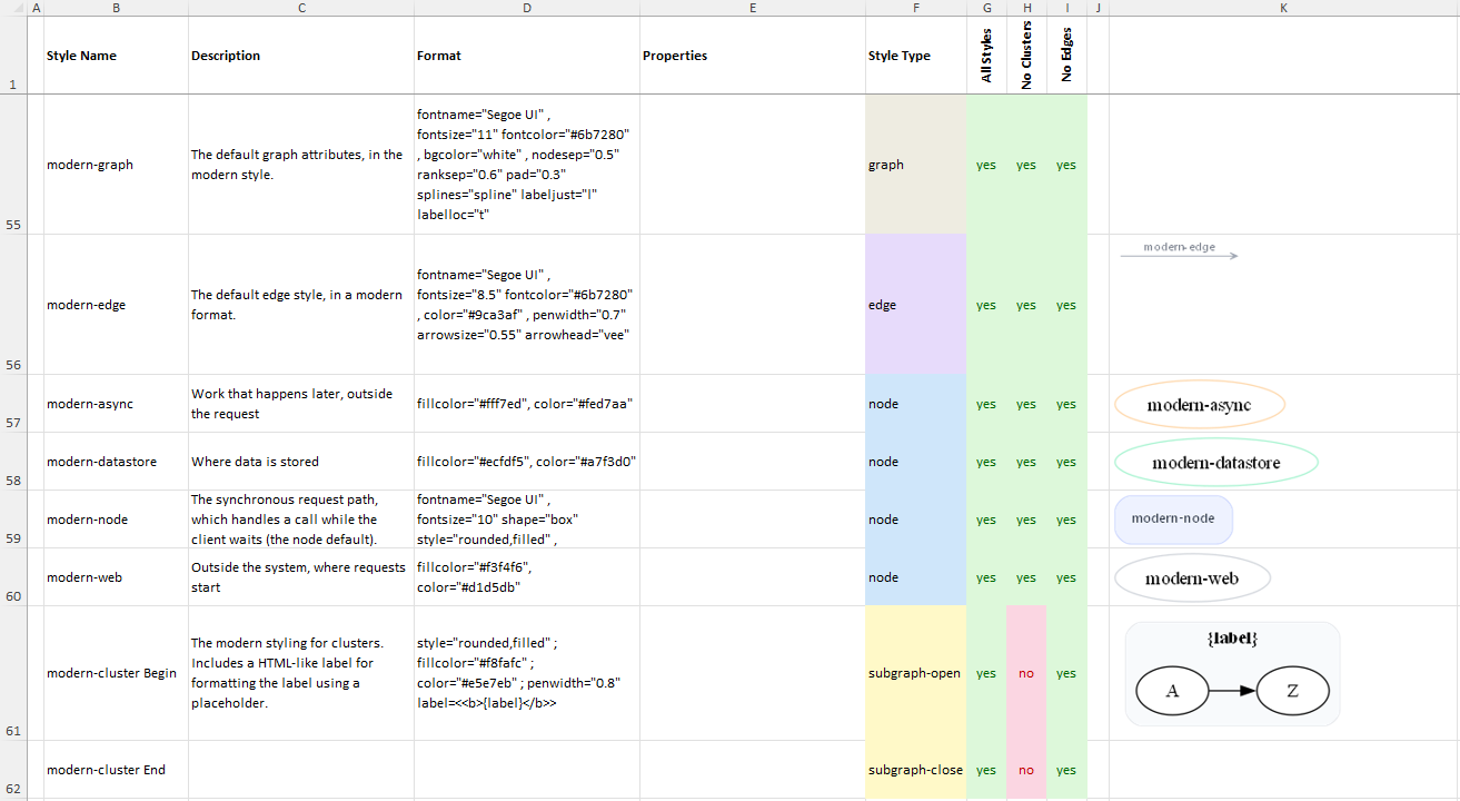 Style definitions for the modern diagram on the Styles worksheet
