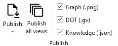 Publish group on the Data ribbon tab, showing the Publish split button, Publish all views button, and the Graph (.svg), DOT (.gv), and Knowledge (.json) checkboxes.