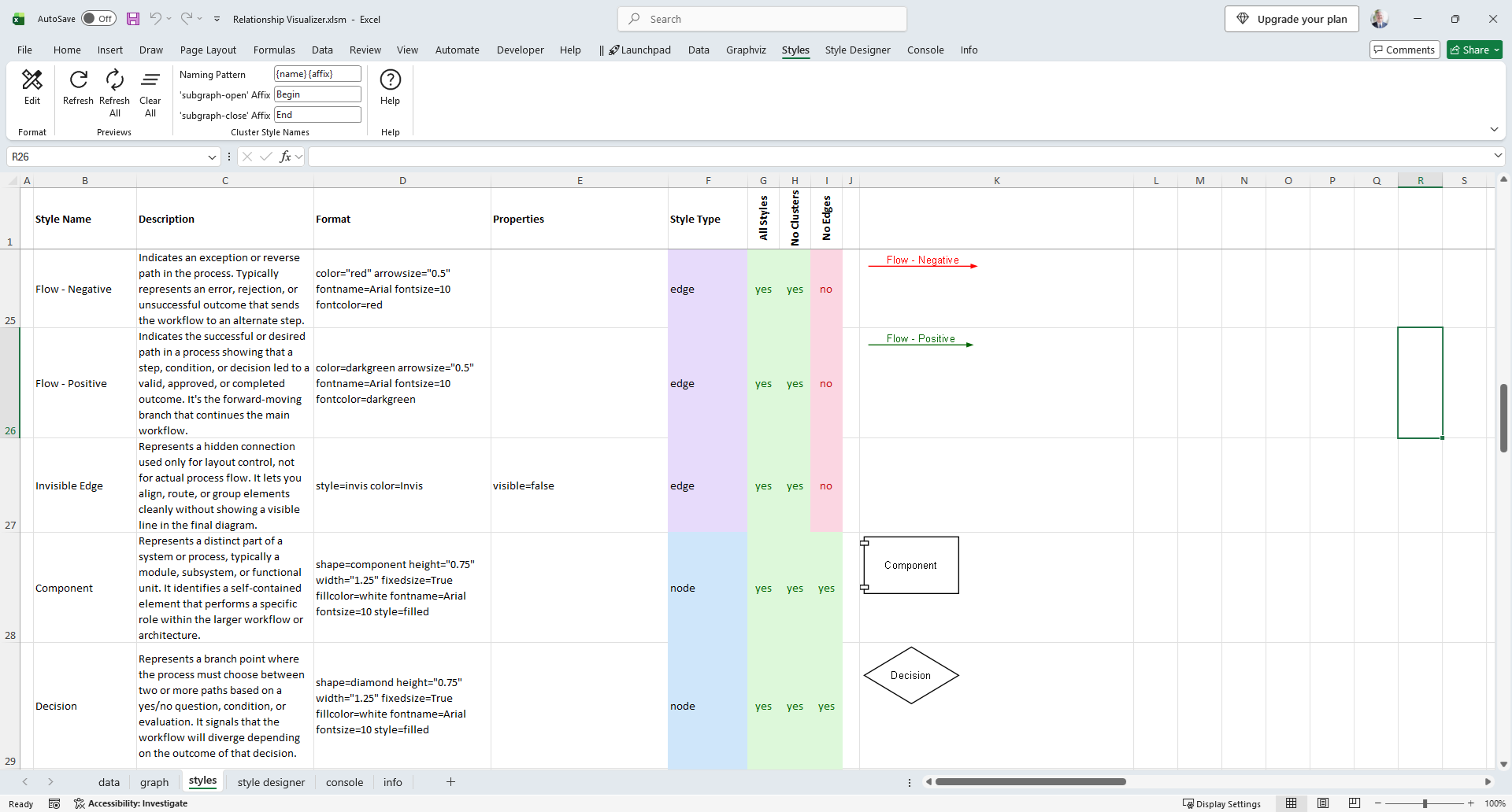 Default styles worksheet showing style rows, format column, view switches, and preview area.