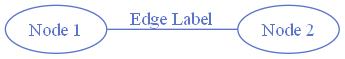 Example of an edge with a label on the edge