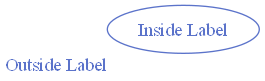 Example of a node with an outside label