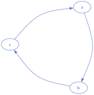 Edges drawn as smooth curved splines