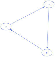Edges drawn as straight lines
