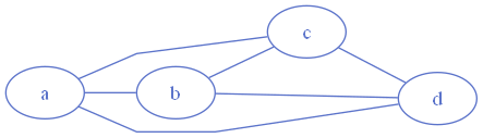 Edges drawn as polylines with angular bends